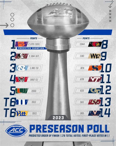 acc coastal predictions|2023 ACC football predictions: Projected standings and players to watch.